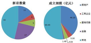 中证金牛信托周报 新设产品规模增加 基建地产信托收益高 资产管理再聚焦