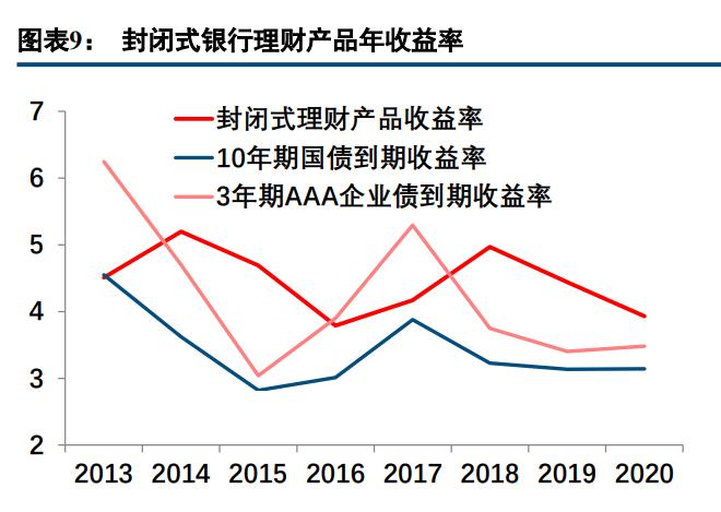 大资管时代 机构生态图谱与竞合新格局