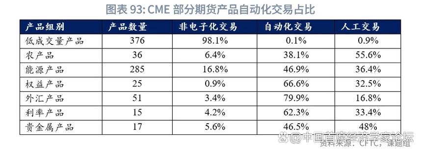 中国资产管理行业观察 转型与重构中的机遇与挑战