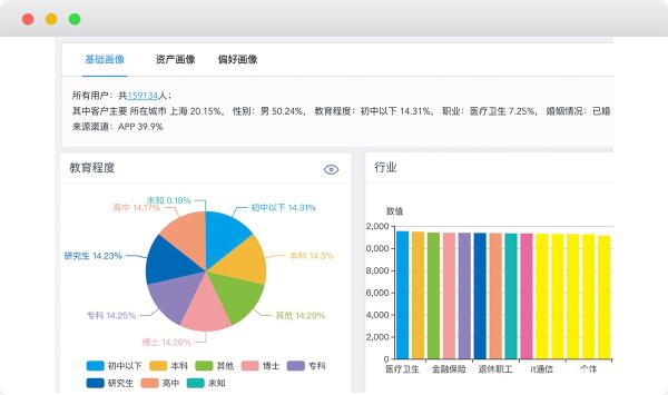 产品功能｜「客群管理」全新升级 洞见「资产管理」新场景，获客转化轻松提升50%！