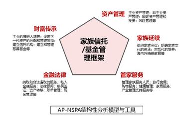 家族办公室 FO时代的资产保护逻辑与资产管理策略