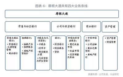 金融强监管促进机构分化 资产管理行业的挑战与机遇