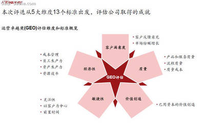 2018中国最佳工厂/运营卓越奖揭晓 资产管理成为核心亮点