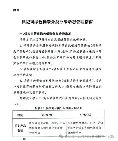 央企供应链新规敲警钟 未向绿色低碳转型，资产将被踢出局